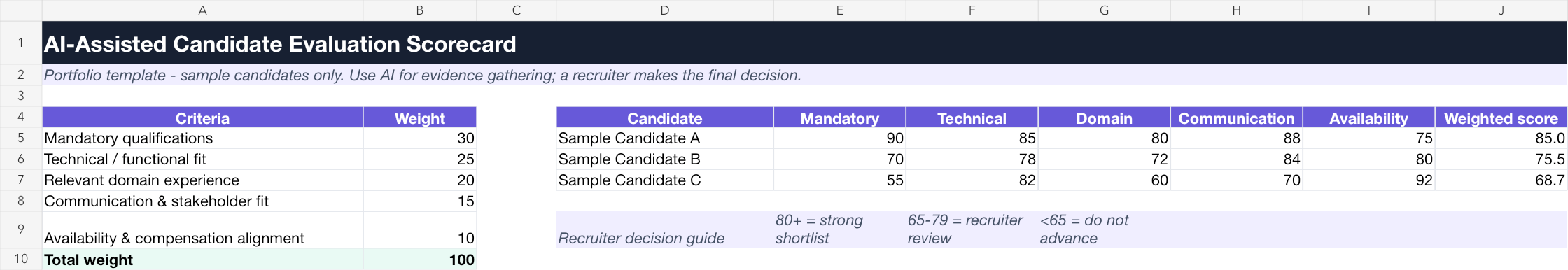 Candidate scorecard preview